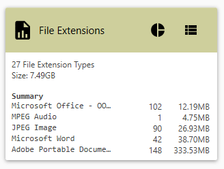 Files Extensions