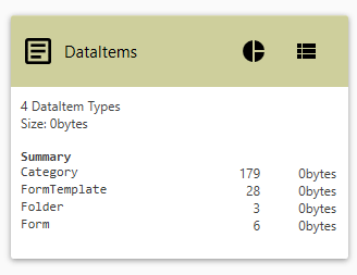 data items
