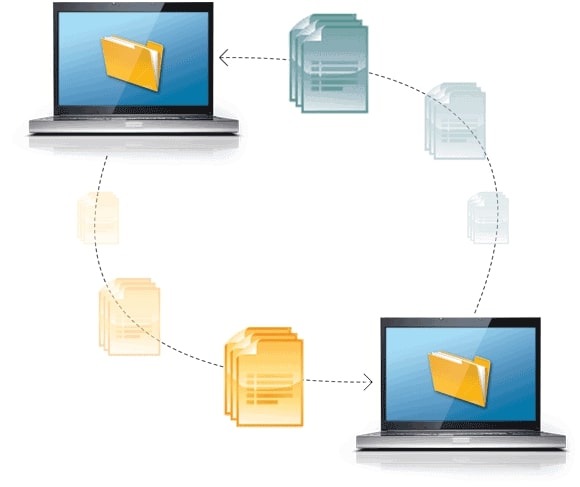 data migration