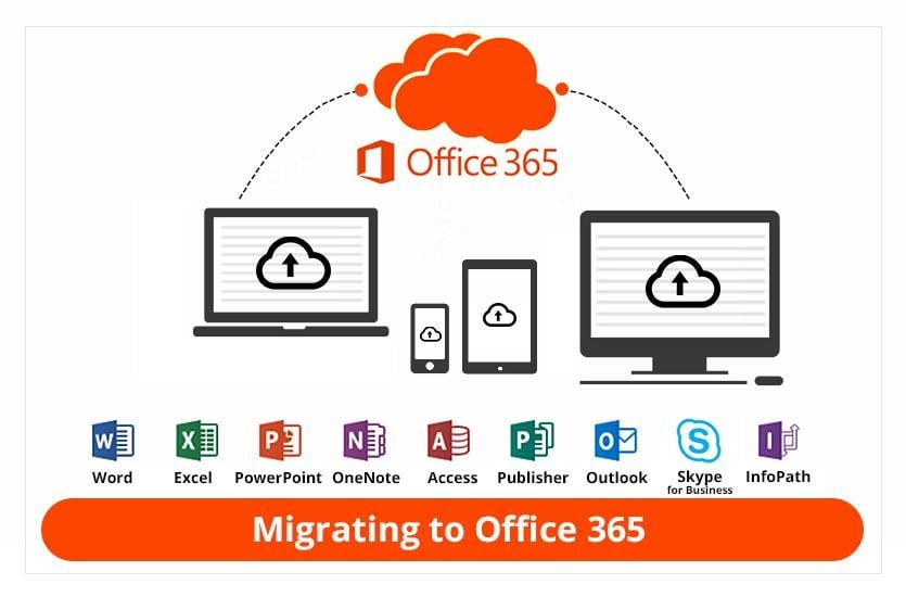 office 365 migration